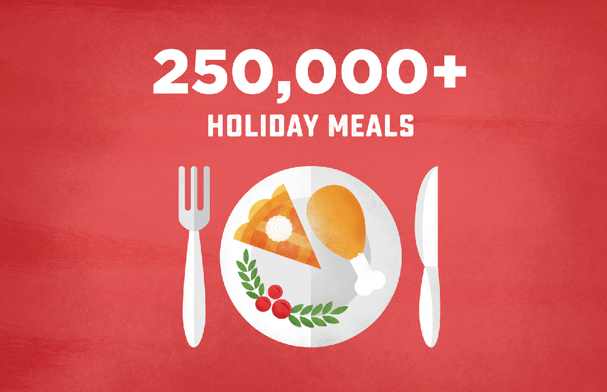 Showing 250,00+ holiday meals donated.