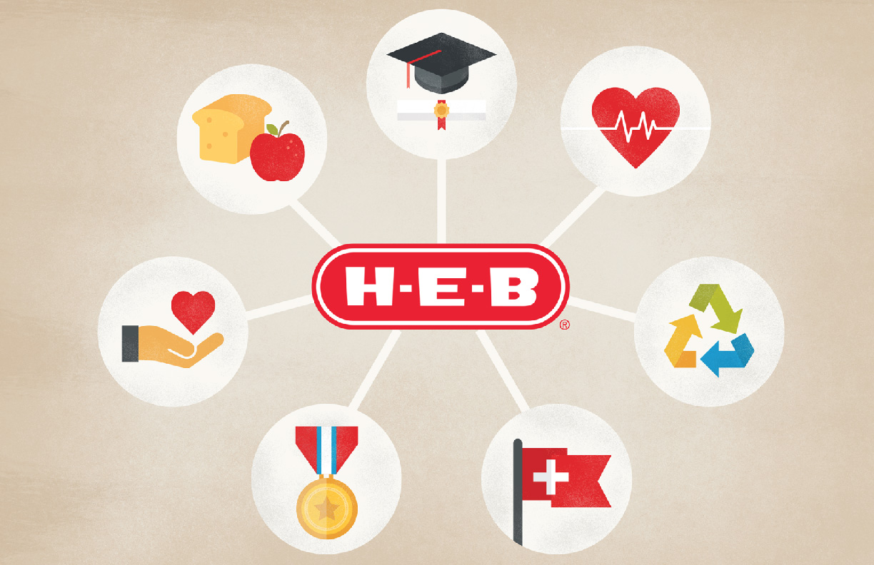 Illustration explaining the HEB iconography used in the campaign.